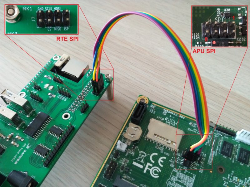 SPI connections