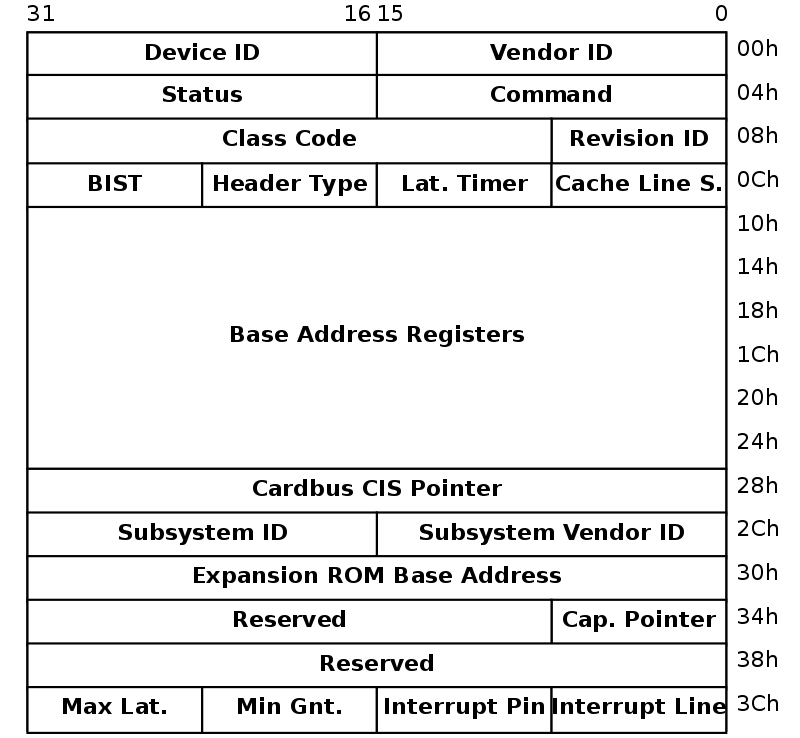 config header
