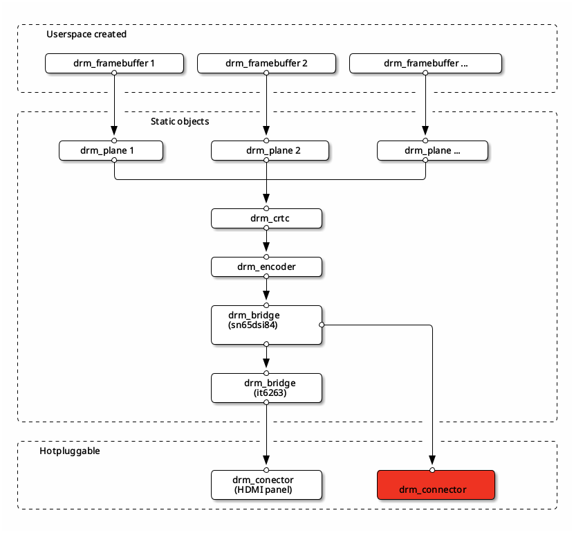 kms-structure