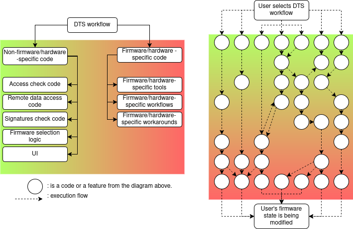 dts-mess-diagram