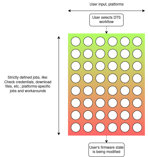 dts-mess-in-scalability-diagram