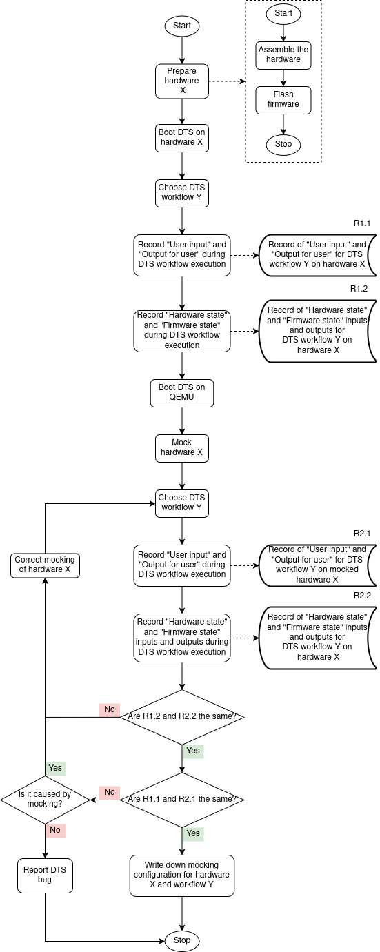 dts-mock-conf-constr-refined