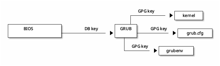 UEFI Secure Boot boot process